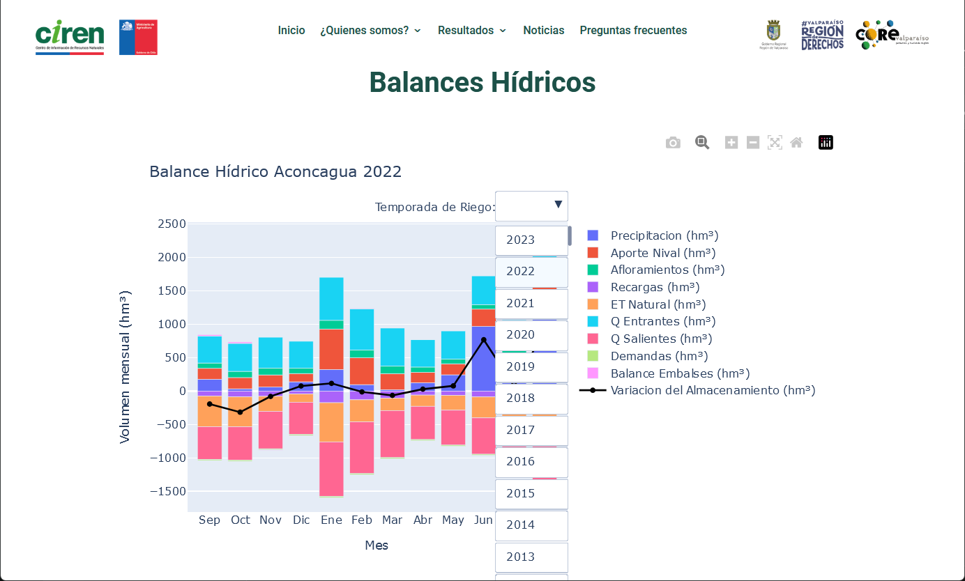 Balance_Hidrico