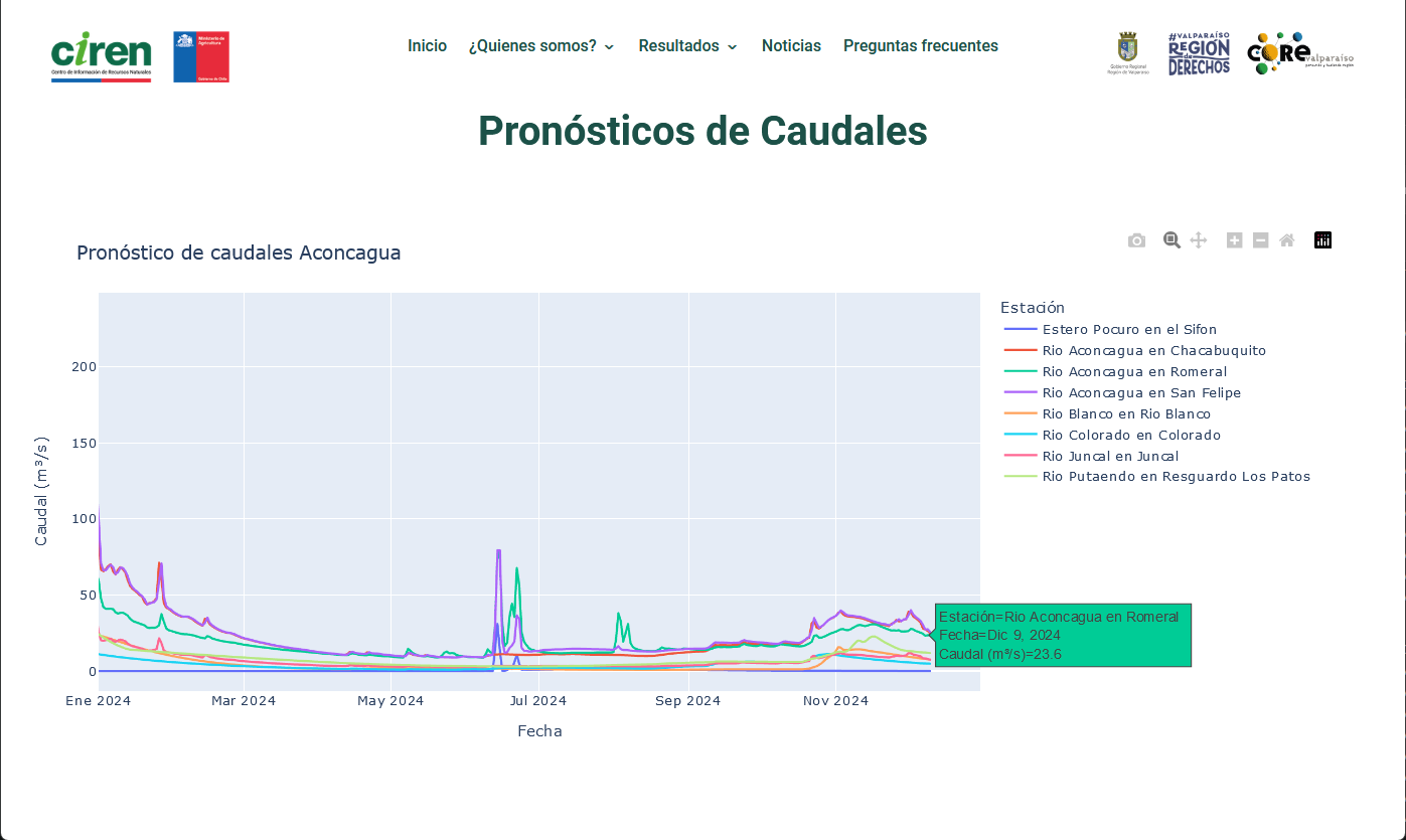 Pronostico_Caudal
